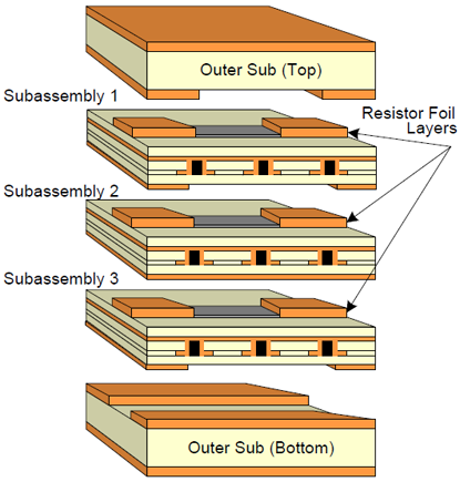 Thin Film Embedded Resistor PCB